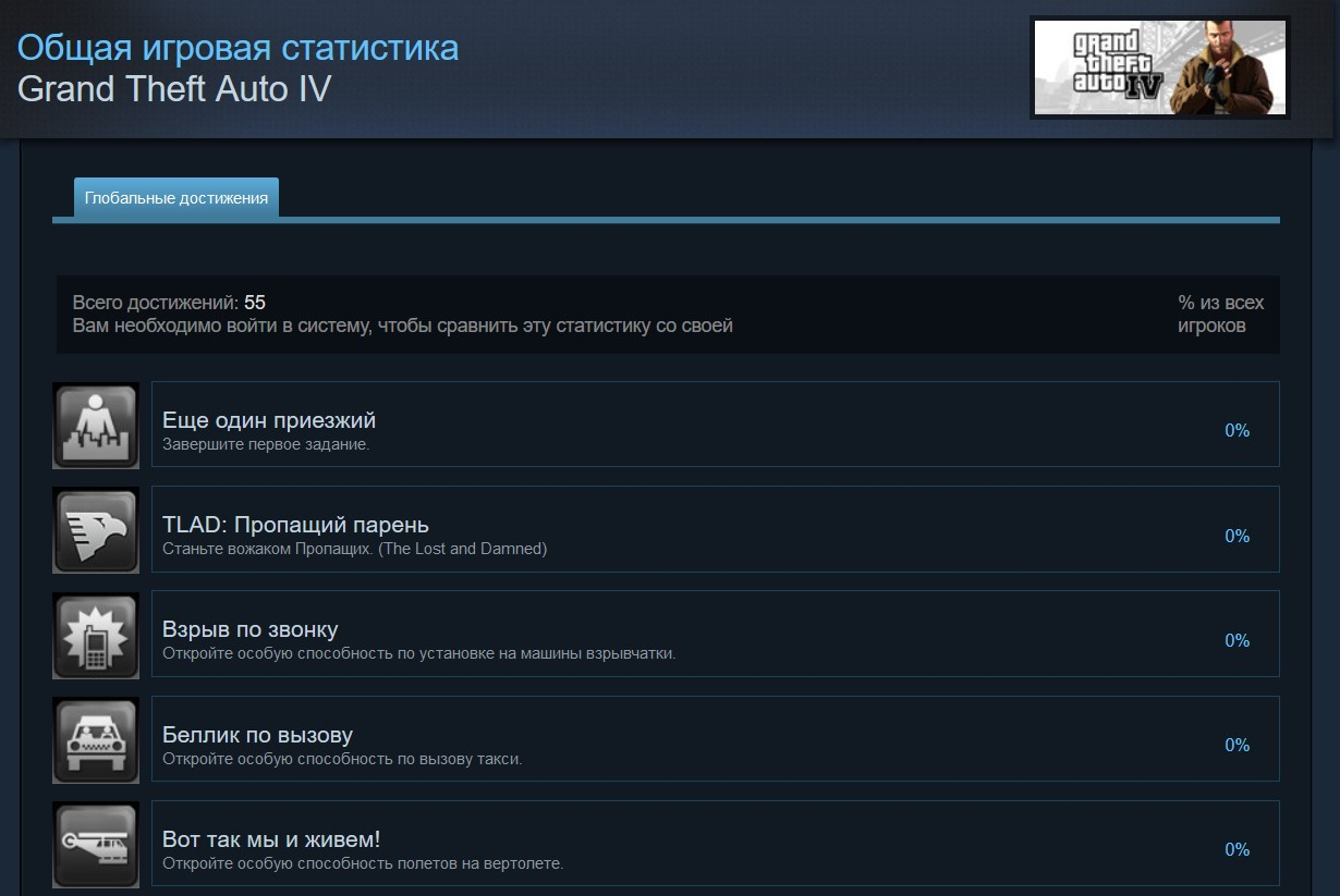 Grand Theft Auto Купить Ключ Стим